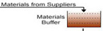 Materials buffer icon