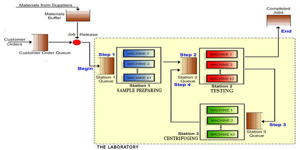 LT Factory Schematic