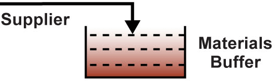 Materials Buffer icon